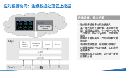 云邊協(xié)同與人工智能AI的深度融合 云端訓練與邊端推理