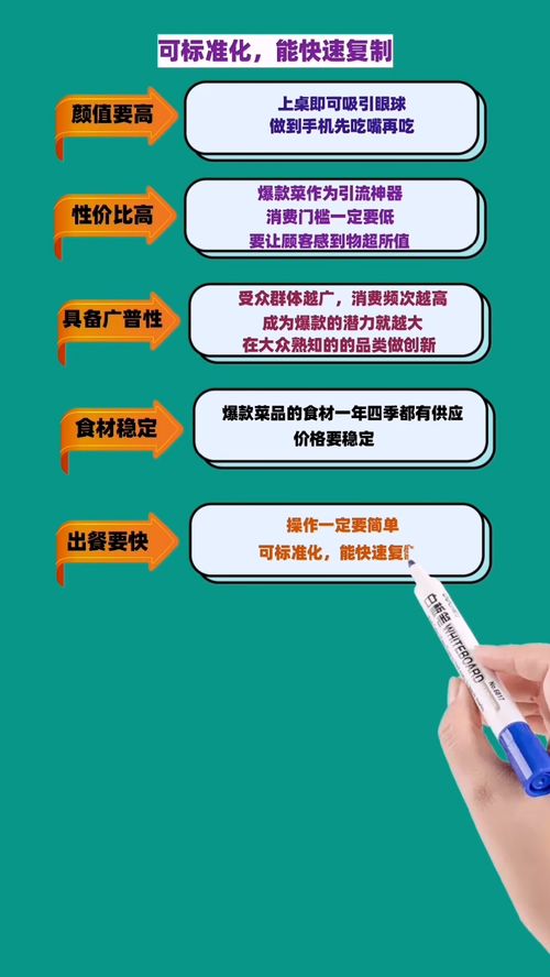 餐廳打造招牌菜的六個核心關(guān)鍵