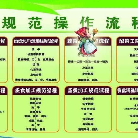 餐飲管理與食品銷(xiāo)售的協(xié)同發(fā)展與策略?xún)?yōu)化